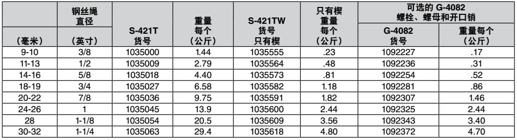 S-421T科索比楔承套