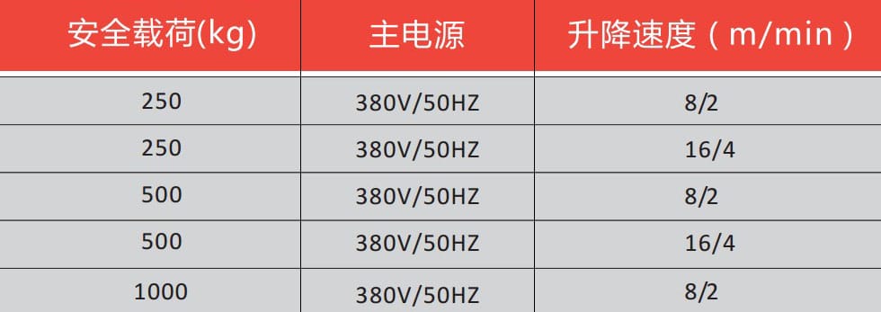 智能環(huán)鏈電動(dòng)葫蘆規(guī)格參數(shù)