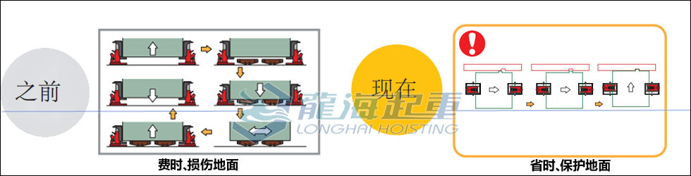 整機(jī)組裝為什么選用鷹牌帶滑動(dòng)臺(tái)爪式千斤頂？